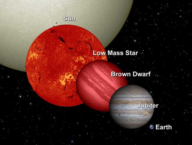 Sun's Nemesis Pelted Earth with Comets, Study Suggests